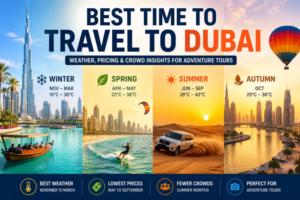 Best Time to Travel to Dubai: Weather, Prices & Crowd Insights clicktoguide